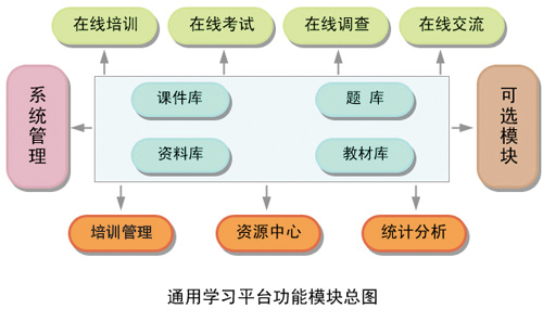 “三基”三嚴醫(yī)院在線考試系統建設方案